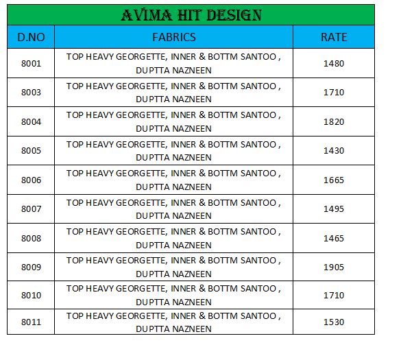 Avima Hit Design By Avima Pakistani Suits Beautiful Colorful Designer Collection Heavy Georgette Embroidered Dresses At Wholesale Price