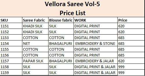 VELLORA SAREES VOL-5 BY VELLORA 1151 TO 1159 SERIES INDIAN TRADITIONAL WEAR COLLECTION BEAUTIFUL STYLISH FANCY COLORFUL PARTY WEAR & OCCASIONAL WEAR KHADI SILK/COTTON/NET SAREES AT WHOLESALE PRICE
