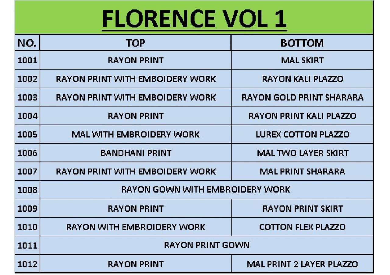 FLORENCE VOL-1 BY DIYA TRENDS 1001 TO 1012 SERIES STYLISH FANCY BEAUTIFUL COLORFUL CASUAL WEAR & ETHNIC WEAR AYON PRINTED KURTIS WITH BOTTOM AT WHOLESALE PRICE