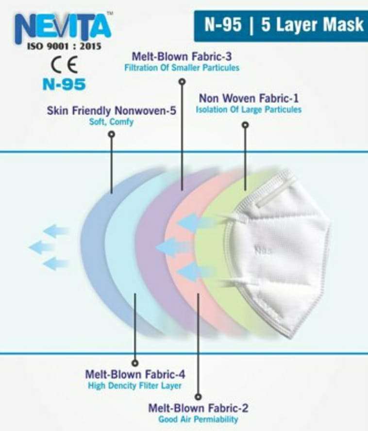 NEVITA N-95 BY FASHID WHOLESALE N-95 5 LAYER MASK SKIN FRIENDLY MELT BLOWN FABRIC NON WOVEN FABRIC