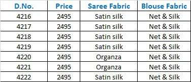 SANSKRIT BY NAZNEEN 4216 TO 4222 SERIES INDIAN TRADITIONAL WEAR COLLECTION BEAUTIFUL STYLISH FANCY COLORFUL PARTY WEAR & OCCASIONAL WEAR FANCY SAREES AT WHOLESALE PRICE