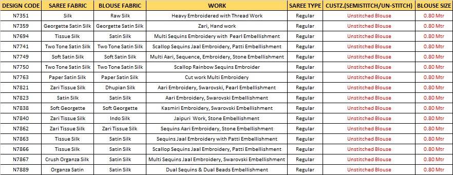 Nimaya By Mahotsav Series Indian Traditional Wear Collection Beautiful Stylish Fancy Colorful Party Wear & Occasional Wear Fancy Sarees At Wholesale Price