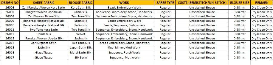 Mrinaali By Mohmanthan 26006 To 26017 Series Indian Traditional Wear Collection Beautiful Stylish Fancy Colorful Party Wear & Occasional Wear Fancy Sarees At Wholesale Price