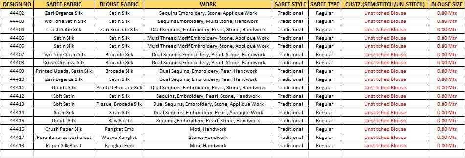 Rasika By Mahotsav Creation 44402 To 44418 Series Indian Traditional Wear Collection Beautiful Stylish Fancy Colorful Party Wear & Occasional Wear Pure Banarasi Crepe Silk Sarees At Wholesale Price