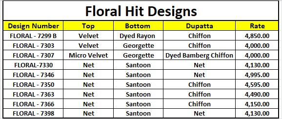 Floral Hit Designs By Jinaam Dresses Beautiful Stylish Designer Printed And Embroidered Party Wear Occasional Wear Velvet/net Dresses At Wholesale Price