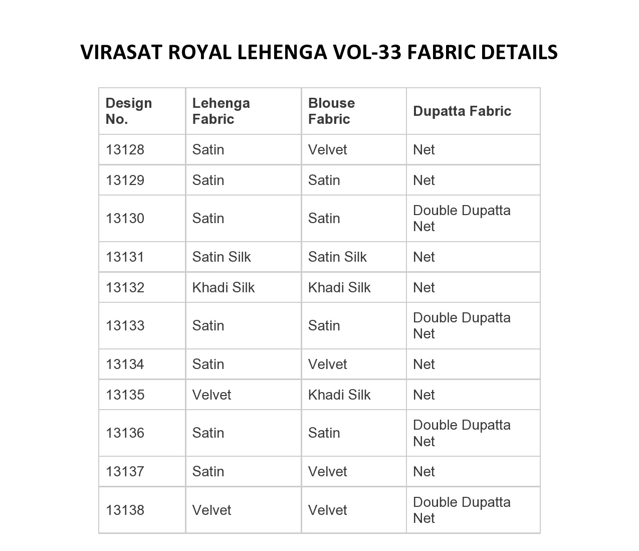 Royal Lehenga Vol-33 By Virasat 13128 To 13138 Series Designer Bridal Wear Collection Beautiful Stylish Colorful Fancy Party Wear & Occasional Wear Satin Silk Lehengas At Wholesale Price